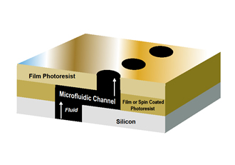 Dry film negative photoresist for MEMS 